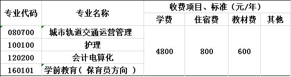 2020年重庆光华女子职业中等专业学校收费标准