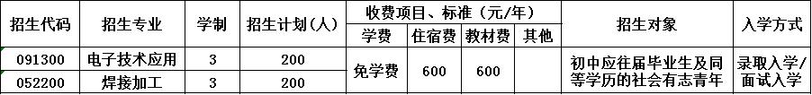 2020年国营八二一厂技工学校招生简章