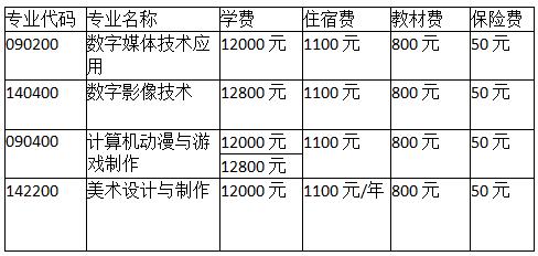 成都广信数字技术职业学校收费标准