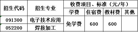 国营八二一厂技工学校收费标准