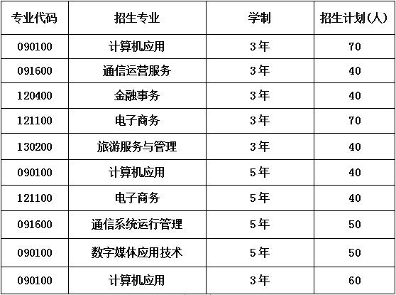 2020年成都市蜀兴职业中学招生专业及计划