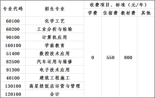 2020年彭州市技工学校收费标准