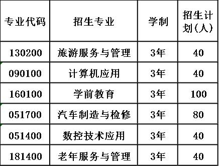 2020年雅安市职业高级中学报考计划