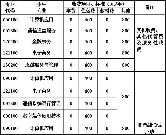 2020年成都市蜀兴职业中学收费标准