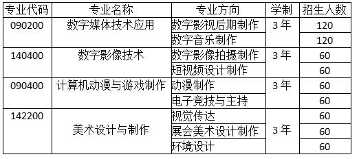 2020年成都广信数字技术职业学校招生简章