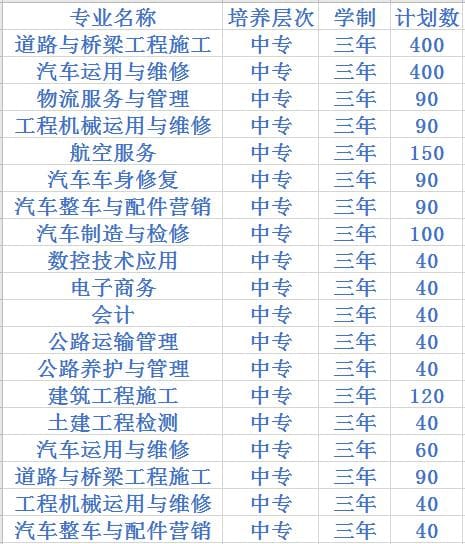  四川交通运输职业学校2020中专招生计划