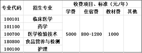 2020年成都医学院收费标准