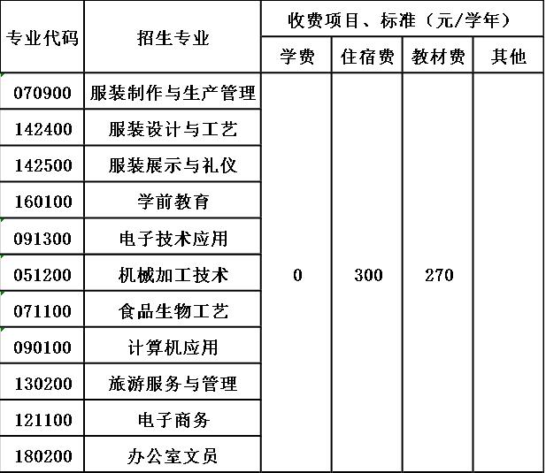 宜宾县高场职业中学校收费标准