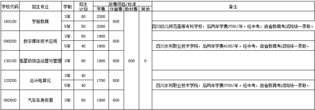 成都市武侯区亚细亚职业学校收费情况