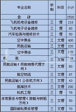 三亚航空旅游职业学院2016年招生简章