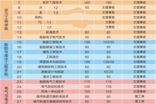 武汉船舶职业技术学院2016年招生简章