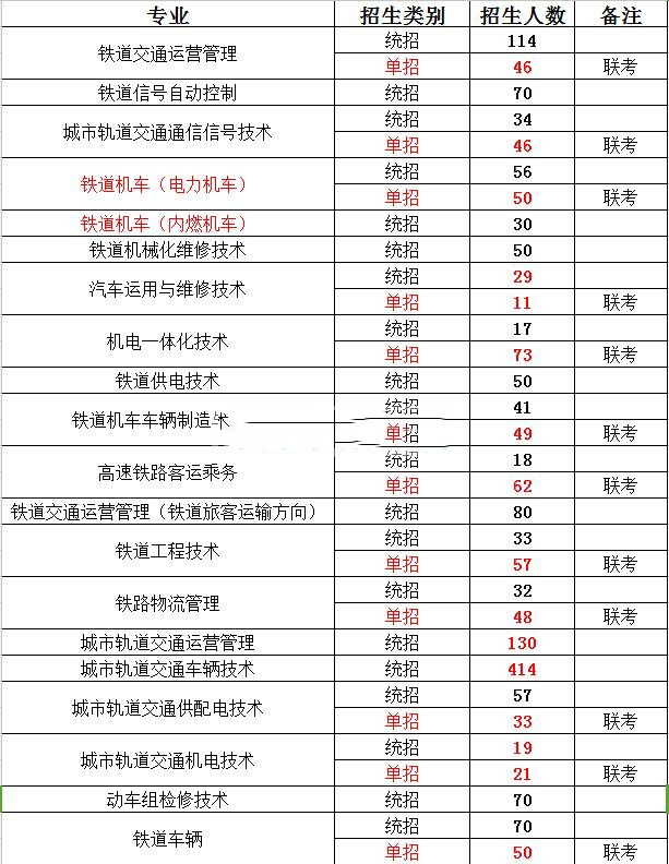 河北轨道运输职业技术学院2016年招生简章