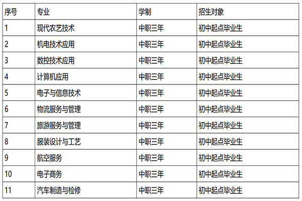 高职学校招生