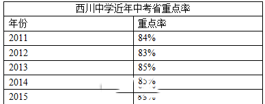 重点率