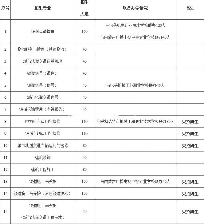 包头铁道职业技术学院2016年招生简章