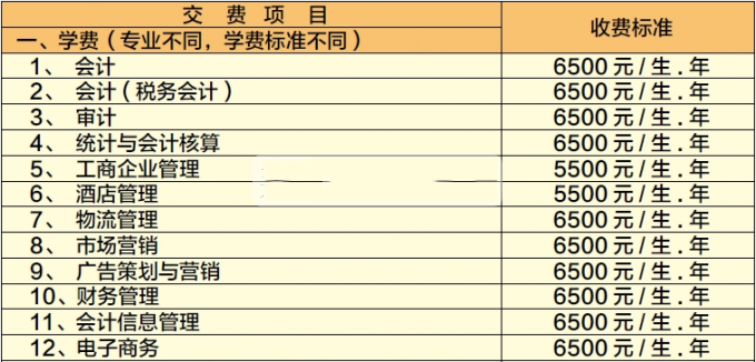 广西工商职业技术学院学费