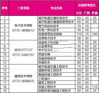 柳州铁道职业技术学院2016年招生简章