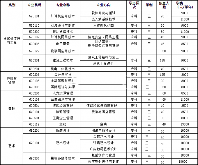 北京科技经营管理学院2016年招生简章