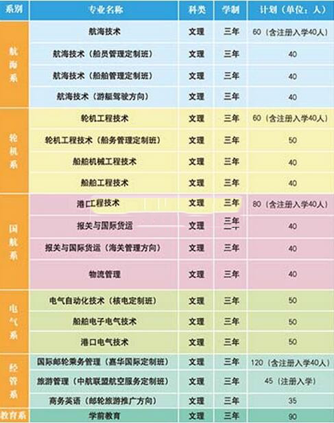 大连航运职业技术学院2016年招生简章