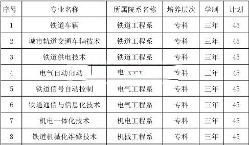 辽宁轨道交通职业学院2016年招生简章