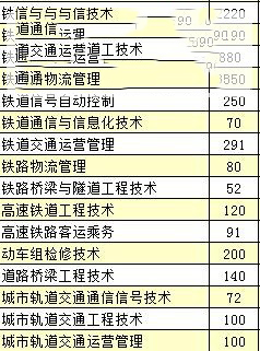 湖南高速铁路职业技术学院2016年招生简章