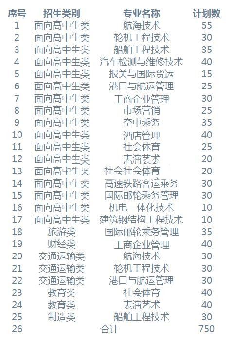 泉州海洋职业学院2016年招生简章