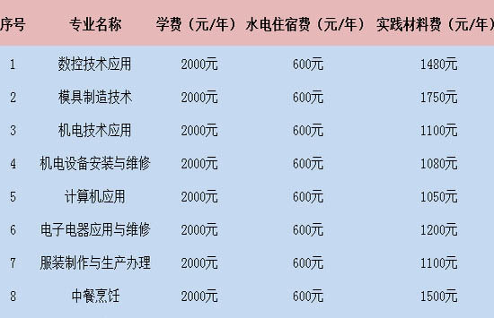 广安市武胜嘉陵职业技术学校