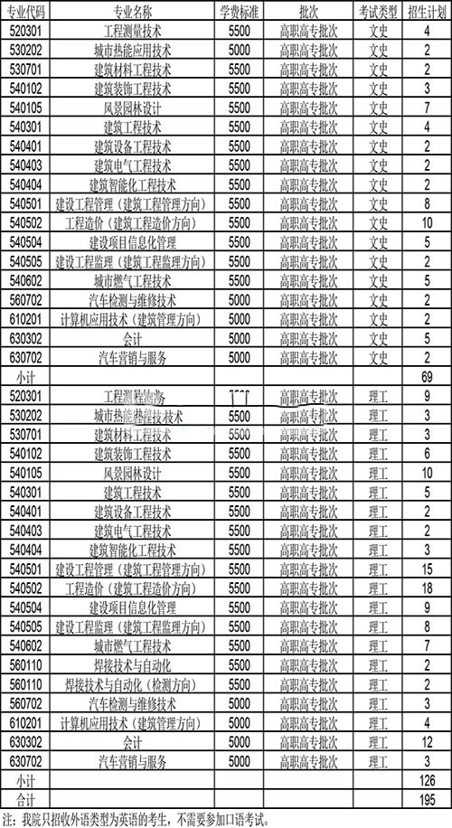 天津城市建设管理职业技术学院2016年招生简章