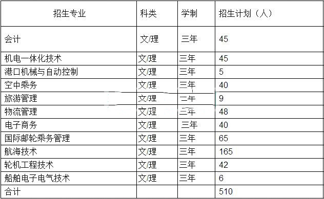 山东海事职业学院2016年招生简章