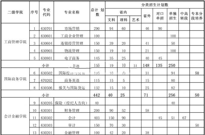 无锡商业职业技术学院2016年招生简章