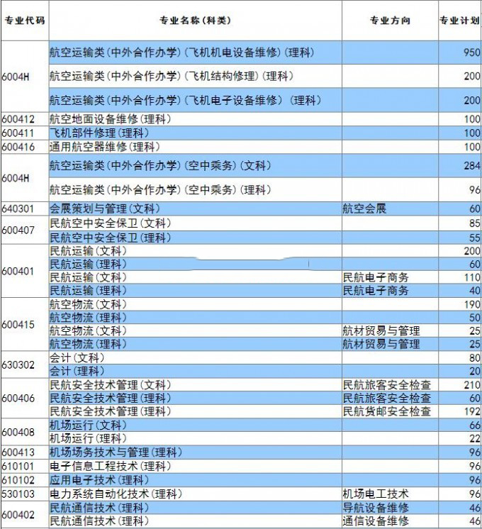 广州民航职业技术学院2016年招生简章