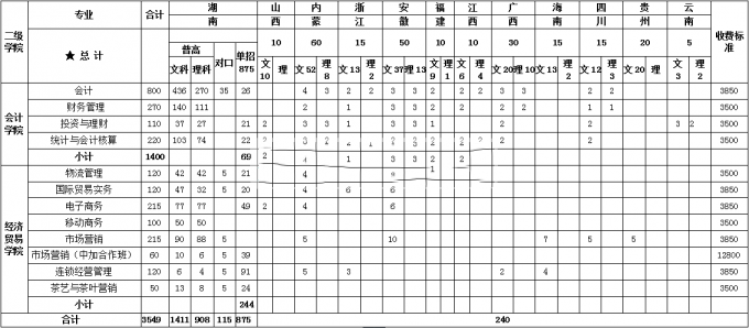 湖南商务职业技术学院2016年招生简章