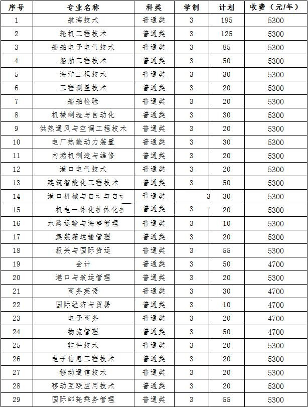 江苏海事职业技术学院2016年招生简章