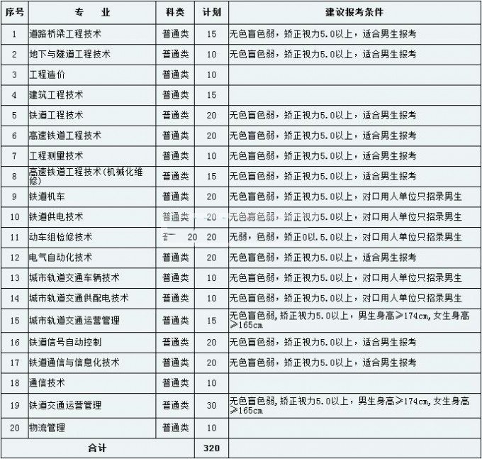 天津铁道职业技术学院2016年招生简章