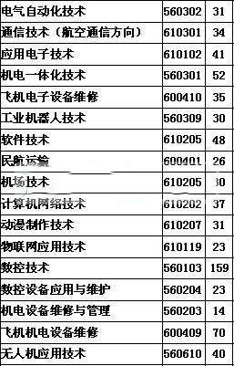 张家界航空工业职业技术学院2016年招生简章