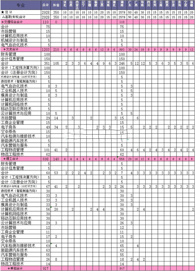 衡阳财经工业职业技术学院2016年招生简章