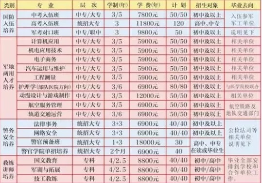 贵州国防科技学校2019年招生简章