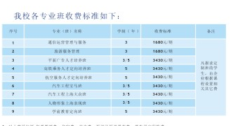 绵阳理工学校招生专业