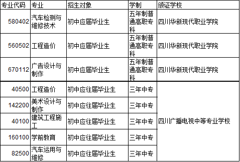 四川广播电视中等专业学校五年制高职专科、三年制中专专业