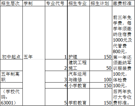 广安职业技术学院招生专业及计划