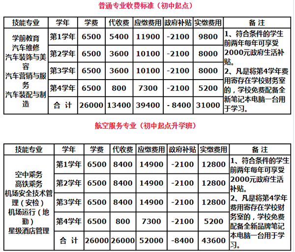 四川天一学院2019年招生专业