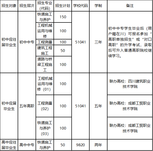 成都铁路工程学校招生计划