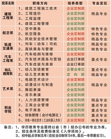 **五冶大学高新校区招生计划