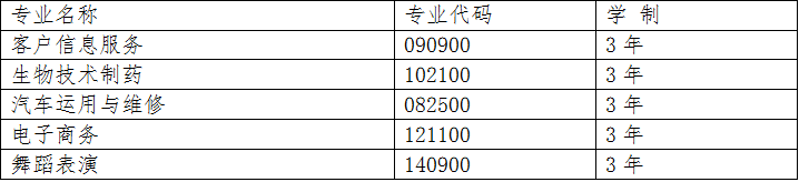 贵阳经济技术学校2019年专业招生计划