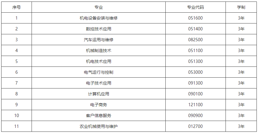 贵州省机电学校招生专业及计划