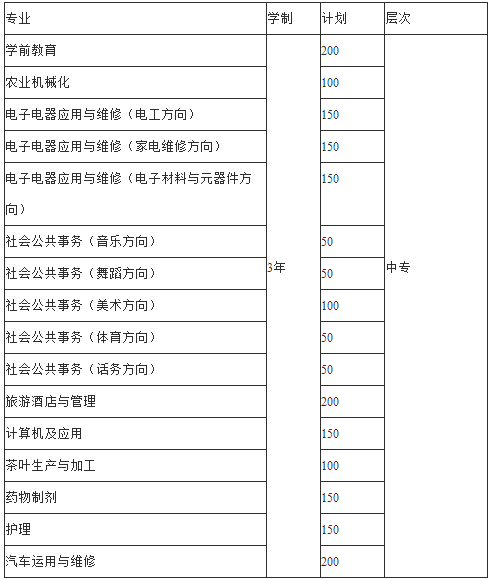 德江县民族职业技术学院2019年招生简章