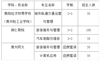 “2+3”、“3+2”五年制大专及函授套读大专招生计划