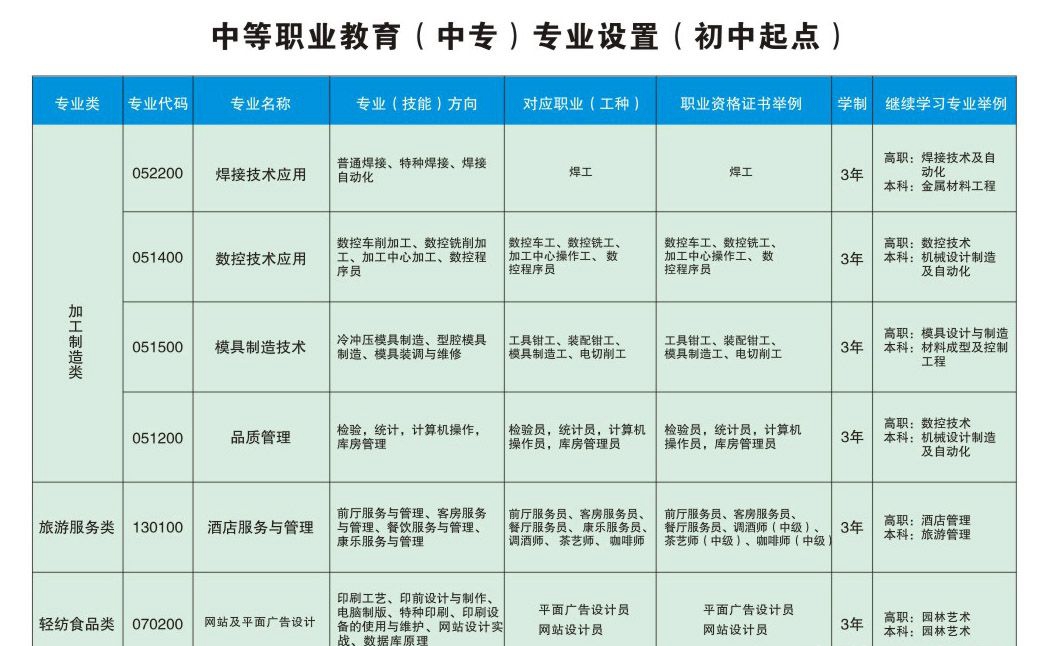 杨凌中等职业学校