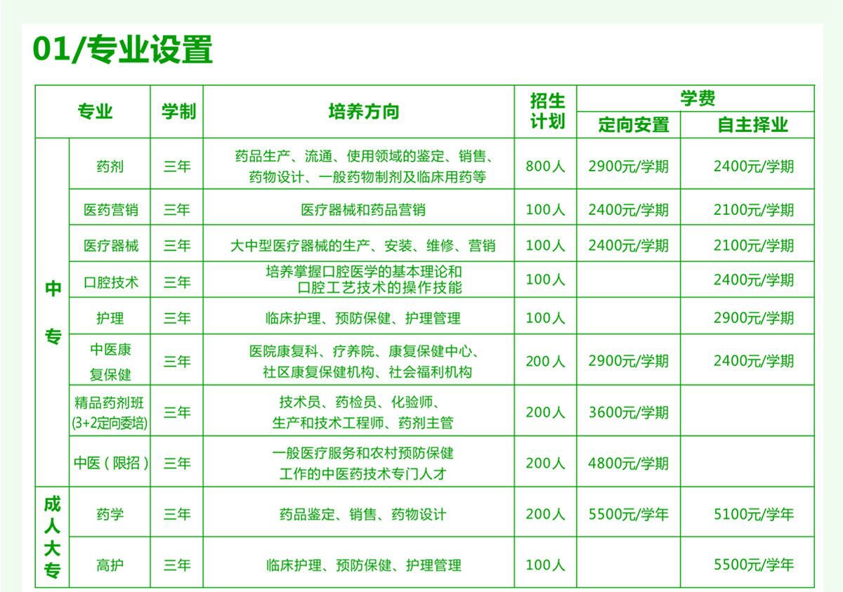 西安医药科技职业学校