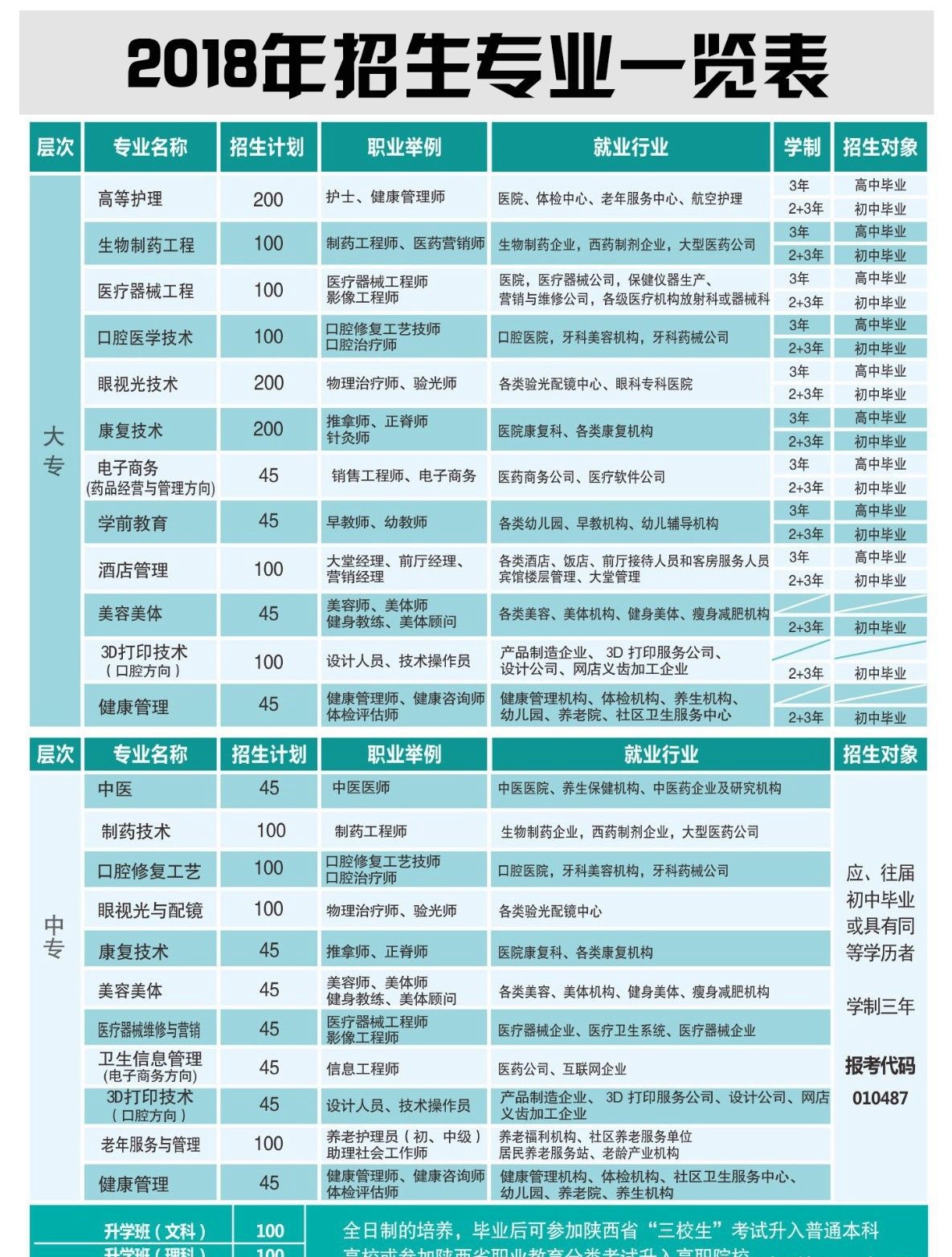 西安生物医药技术职业学校